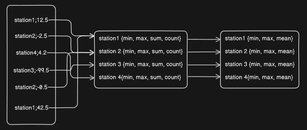 algorithm visually